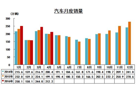 1月汽车销量_4月suv销量排行榜 汽车之家_2014年6月汽车suv销量排行榜