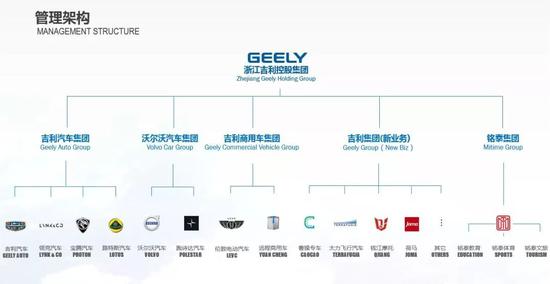 吉利集团入股戴姆勒成为其第一大股东