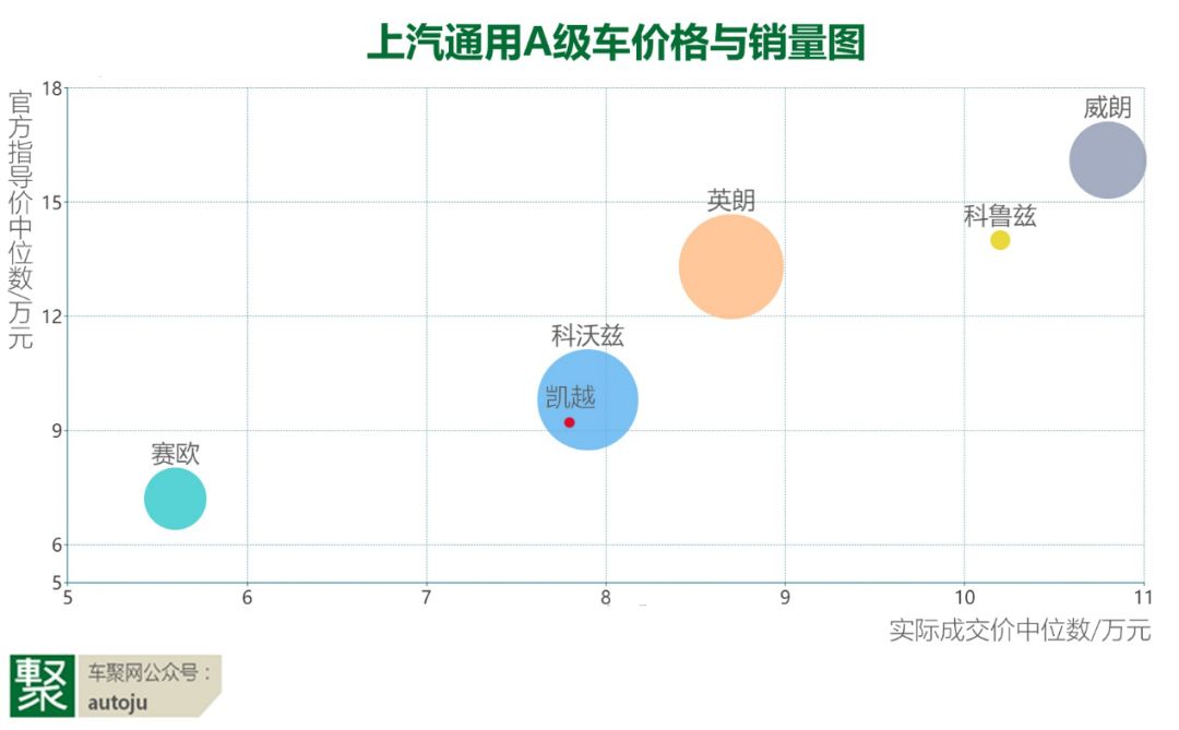 8.99万起售的雪佛兰科鲁泽，到底动了谁的蛋糕？| 聚活