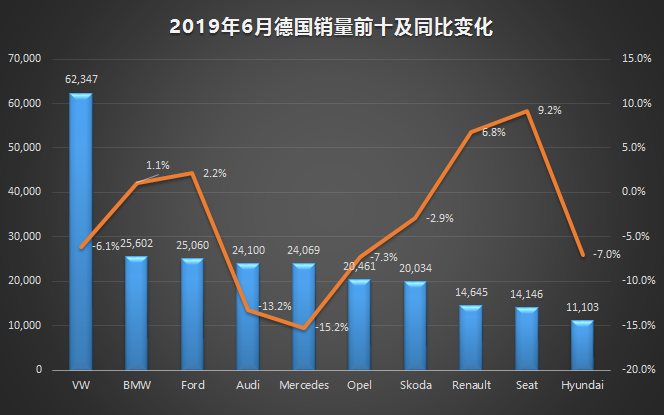 2015年10月mpv销量排行榜_2014年7月汽车suv销量排行榜_中国2015年12月汽车销量